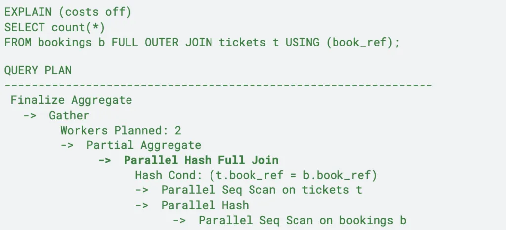 Postgresql 16