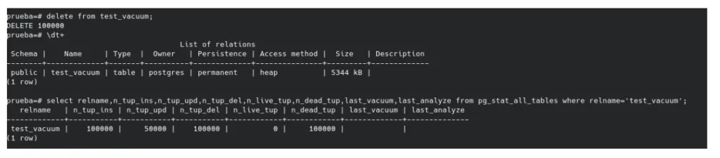 vacuum postgreSQL