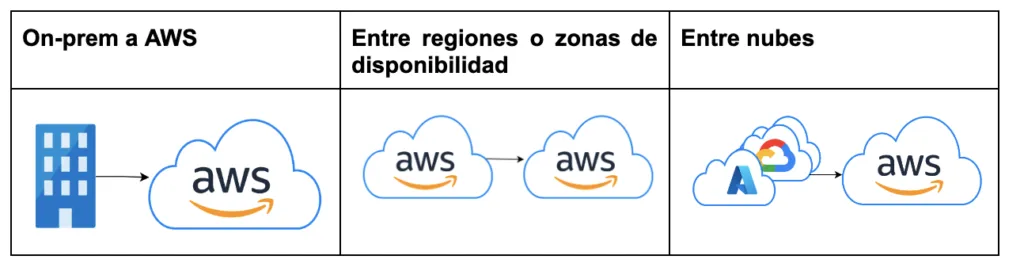 aws nube