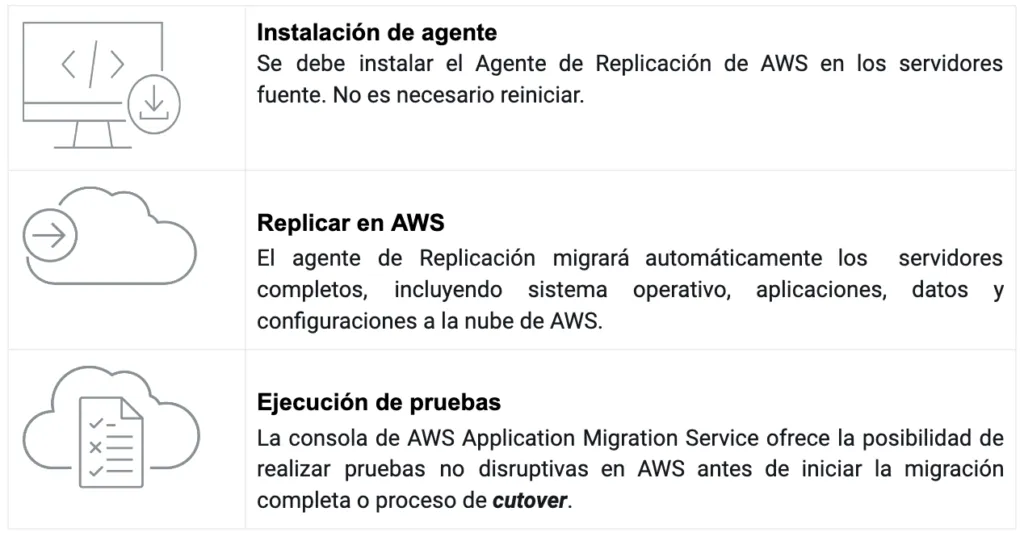 AWS migration