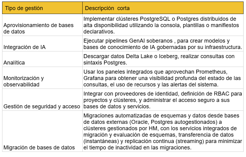 Tabla de gestión HM: aprovisionamiento, IA, analítica, monitorización y migración